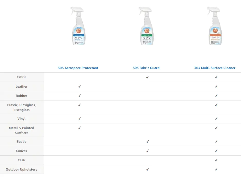 303-product-comparisons