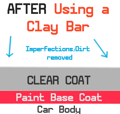 paint AFTER a clay bar