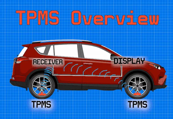 tpms overview blueprint red car