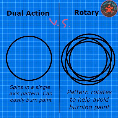 polisher vs rotary buffer pattern