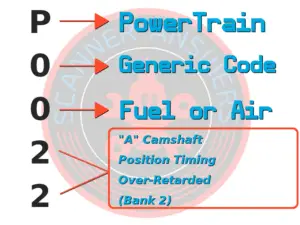 P0022 OBD2 Trouble Code – Why is my truck not idling!?