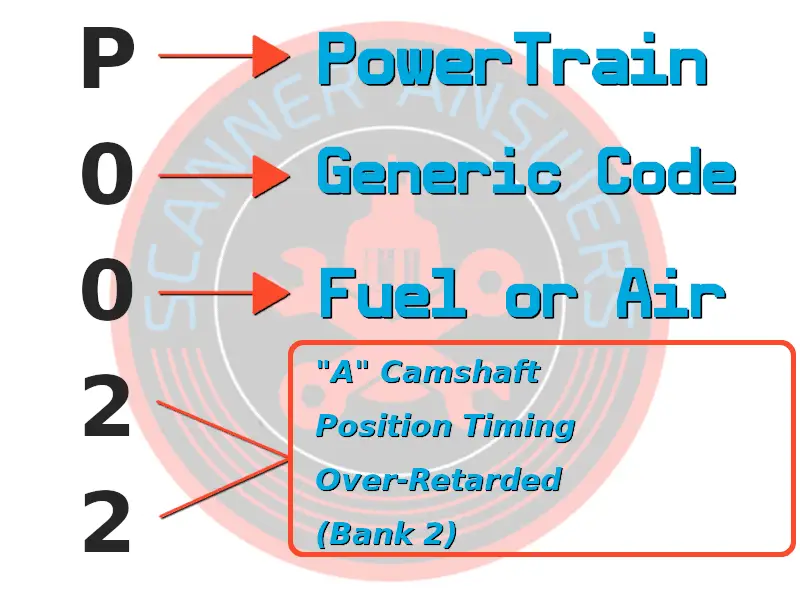 P0022 fault code DTC explained