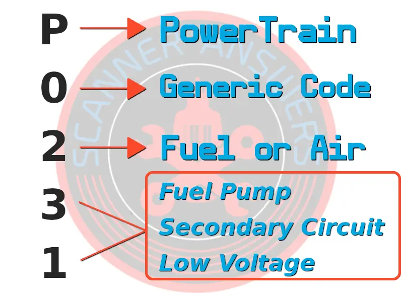 P0231 fault code DTC explained