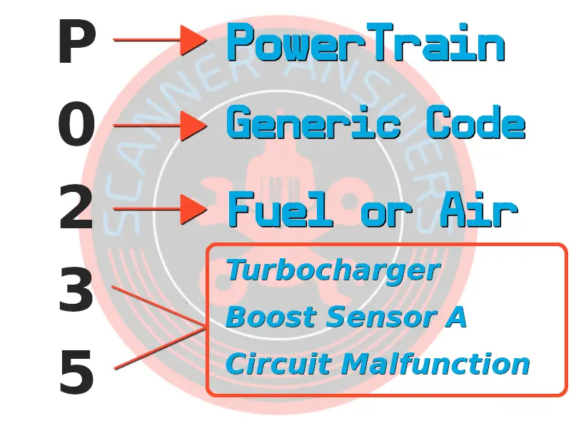 Turbocharger Boost Sensor A Circuit Malfunction
