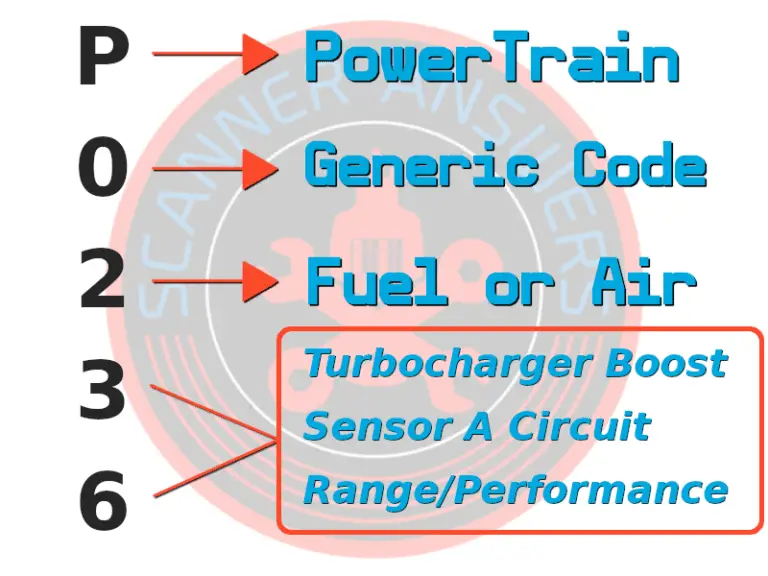 P0236 OBD2 Trouble Code Replace Your Boost Pressure Sensor!