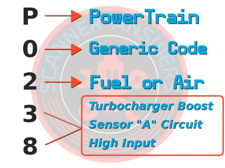P0238 OBD2 Trouble Code Check your Turbo Boost Sensor!