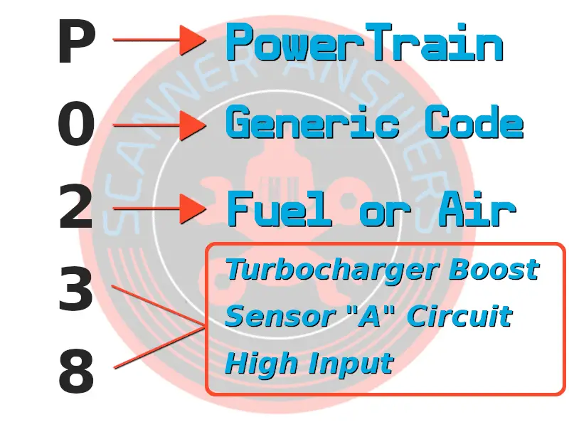 P0238 fault code DTC explained