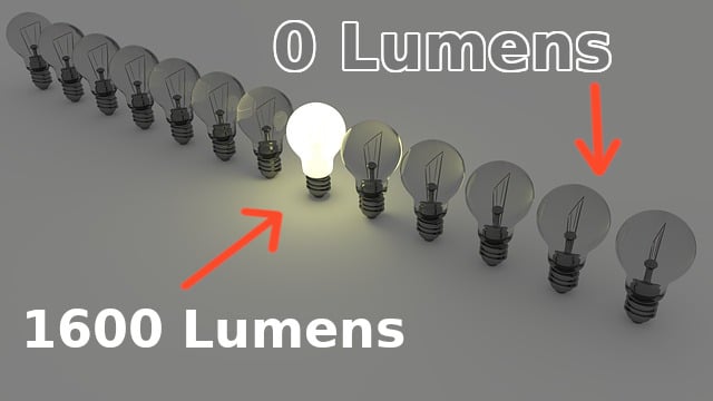 halogen Lumens explained