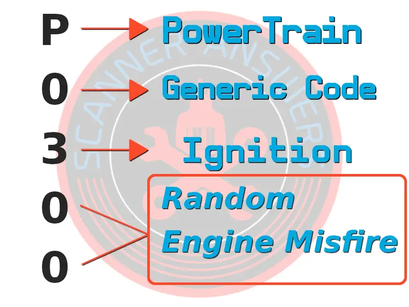 P0300 Obd2 Trouble Code Time To Troubleshoot Random Misfires