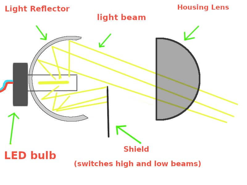 diagram of a working projector lens