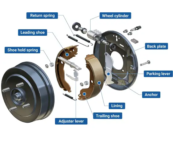 Diagram of a drum brake