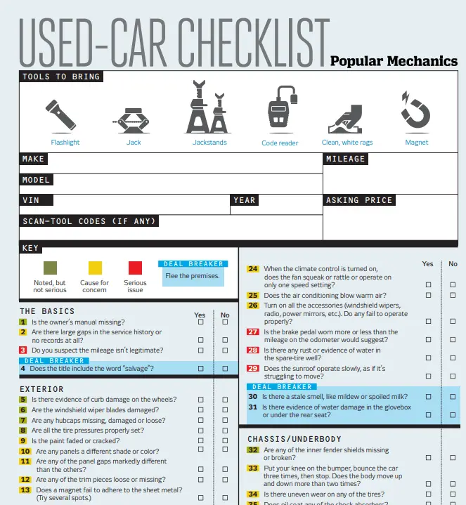 used car inspection pdf checklist snippet