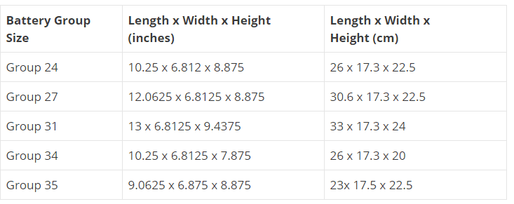 battery group sizes