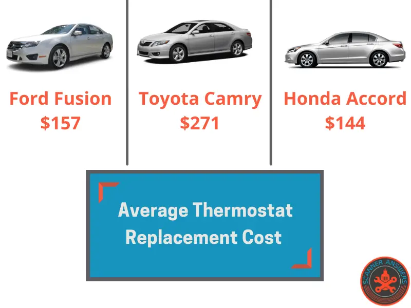 Thermostat Replacement Cost for accord camry fusion