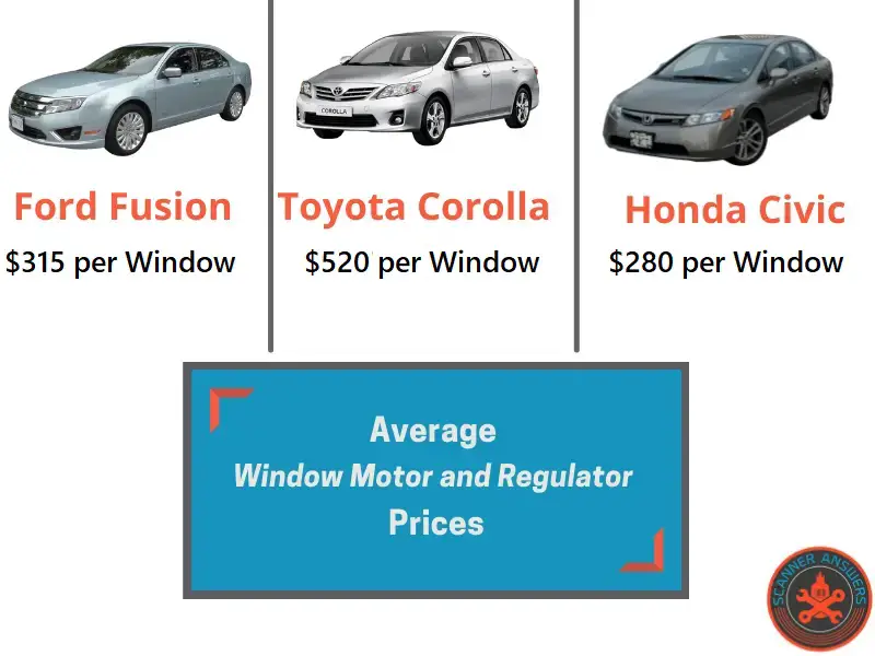 Power Windows Repair Costs Motors, Regulators, Switches and more!