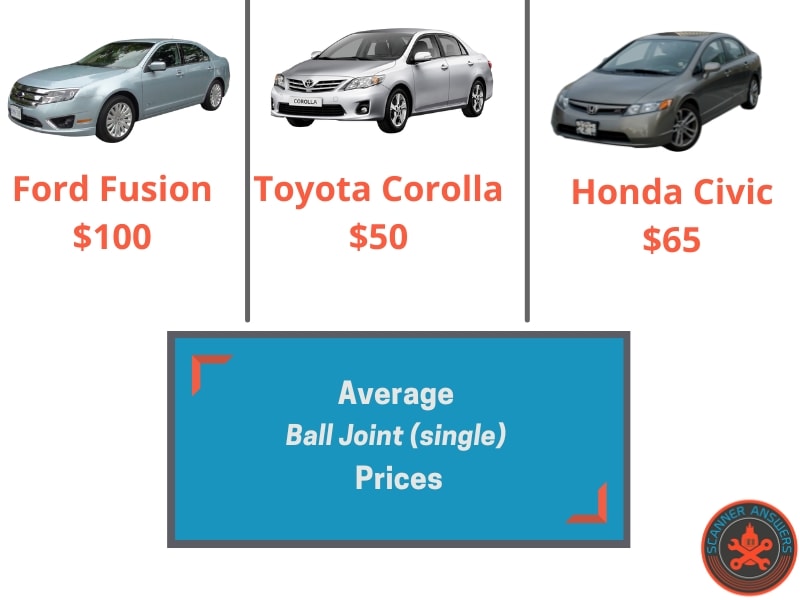 Ford Fusion Toyota Corolla Honda Civic ball joint prices