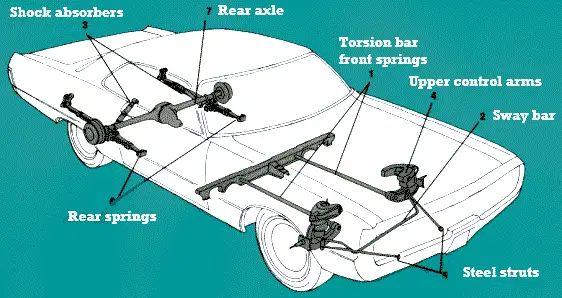 torsion bar allpar