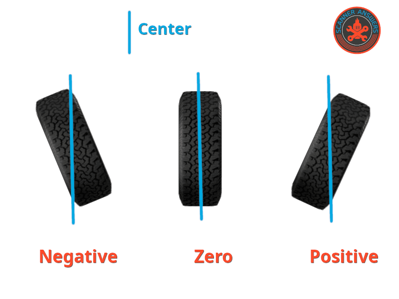 understanding tire camber
